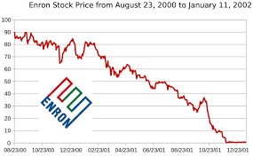 22 eye catching enron stock chart