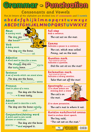 According to the urban dictionary, that's the anticipa. Punctuation Parts Of Speech And Sentence Structure English Grammar Studypk