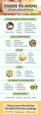 Pin On Pcos