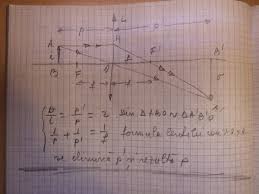 Determinarea distanţei focale a unei lentile subţiri referatul lucrării experimentale cuprinde : Sa Se Calculeze Distanta La Care Trebuie Asezat Un Obiect In Fata Unei Lentile Convergente Cu Distanta Brainly Ro