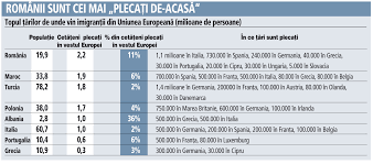Romania sta din ce in ce mai slab la capitolul bancarizare. Am Invadat Occidentul Cei Mai MulÅ£i StrÄƒini Din Vestul Europei Sunt Romani 2 2 Milioane Peste