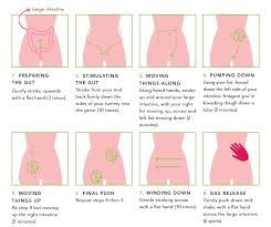 Drink more water to help avoid this issue. 9 Practical Ways To Reduce Bloating Vogue India