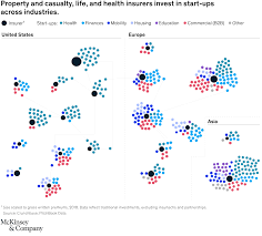 Please find below a list of the insurance companies in malaysia. Insurance Ecosystems And Platforms How Insurers Can Turn Vision Into Reality Mckinsey