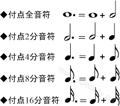 「付点音符」の画像検索結果