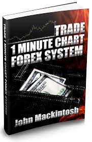 Trade 1 Minute Chart Forex