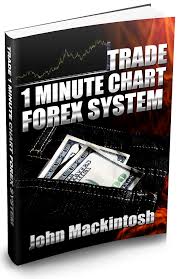 trade 1 minute chart forex