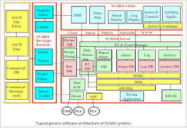 Software Architecture Diagram Software Architecture Diagram Diagram Architecture Architecture Concept Diagram