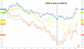 We did not find results for: Usd Idr Chart U S Dollar Indonesian Rupiah Rate Tradingview