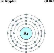 36 and atomic mass 83.03 u, positioned in group 18 of the periodic table, right below argon. 13 Kripton Ideas Noble Gas Periodic Elements Element Project