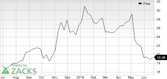 Crocs Crox Looks Good Stock Adds 8 3 In Session