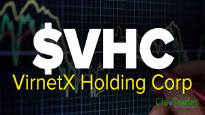 Virnetx Holding Corp Vhc Stock Chart Technical Analysis