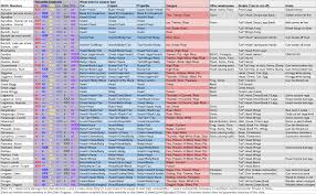 mhgen monster info chart monsterhunter