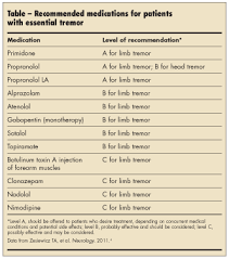Image result for Tremor