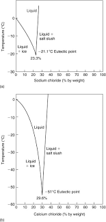 Refrigerant Fluid An Overview Sciencedirect Topics