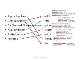 Image Result For Beta Blockers Vs Calcium Channel Blockers Pharmacology Nursing Nursing School Notes Nursing Notes
