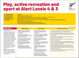 Alert level 4 information about what measures could be taken at alert level 4. Harbour Sport Covid 19 Alert Level 3 Reminders See Facebook