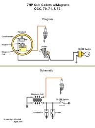 It works by using a single phase power. Motorcycle Magneto Wiring Diagram And Wiring Diagram Triumph W Hunt Magneto Page The Jockey In 2021 Ignition Coil Briggs Stratton Magneto