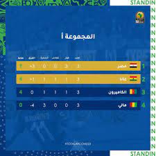 We did not find results for: ØªØ¹Ø±Ù Ø¹Ù„Ù‰ ØªØ±ØªÙŠØ¨ Ù…Ø¬Ù…ÙˆØ¹Ø© Ù…Ù†ØªØ®Ø¨ Ù…ØµØ± Ø§Ù„Ø£ÙˆÙ„Ù…Ø¨Ù‰ ÙÙ‰ Ù†Ù‡Ø§ÙŠØ© Ø§Ù„Ø¯ÙˆØ± Ø§Ù„Ø£ÙˆÙ„ Ù…Ø¨ØªØ¯Ø§