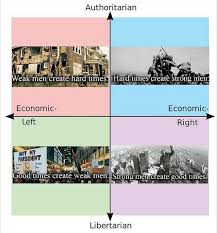 Копировать facebookpinteresttwitteremail {{ shortrepliescount }}. What 4 Years Of Pcm S Has Taught Us All Politicalcompassmemes