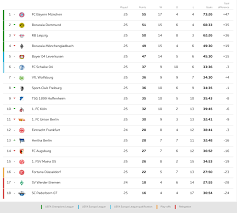 Explore the latest bundesliga soccer news, scores, & standings. Union Berlin For Hipsters Borussia Dortmund For England Fans The Bundesliga Team For Every Fan To Support When The Season Is Back