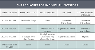 Example of back end load. Mutual Fund Fees How To Know What You Are Paying For Her Wealth