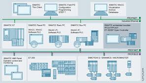 Industrial Pc Siemens Vfd Panel Siemens Vfd Panel