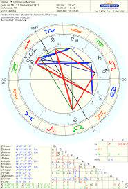 Astro Databank Horoskop Von Emmanuel Macron Geboren Am 21 December 1977 90 Astrology Natal Chart Cancer Ascendant