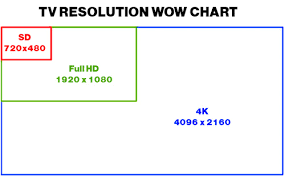 4k Technology And The Future Of Television Business 2