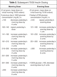 Cover with umc standard sliding scale insulin e. 70 30 Insulin Algorithm Versus Sliding Scale Insulin Semantic Scholar