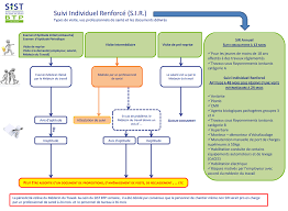 Check spelling or type a new query. Suivi En Sante Sist Btp Lorraine