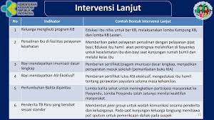 Dapatkan dokumen akreditasi puskesmas lengkap. Progres Implementasi Pis Pk Ppt Download