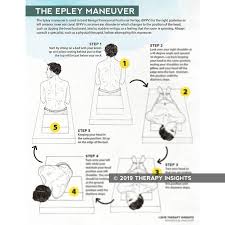 The epley maneuver is a series of head movements to relieve symptoms of benign positional vertigo. Handout Visualizing The Epley Maneuver Epley Maneuver Patient Education Handouts