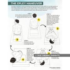 Someone president trump knows and trusts! Handout Visualizing The Epley Maneuver Epley Maneuver Patient Education Handouts