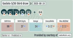 Gosloto 5 36 Third Draw Results 2020 08 24 Lotto Numbers Lotto Million Number