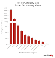 Download the app to get started. The Top Tiktok Influencers Most Followed Upcoming Categories