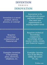 Difference Between Invention And Innovation Definition Meaning Examples In 2020 Invention And Innovation Inventions Innovation Definition