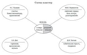 Итоговое сочинение по литературе состоит из трёх частей: Https Xn 80aff1fya Xn P1ai News Itogovoe 2019 10 28 230
