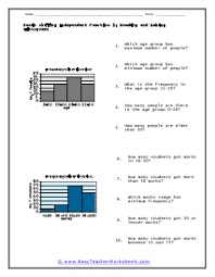 Histogram Worksheets Histogram Worksheet Histogram Worksheets
