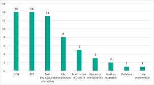 Threat Landscape For Industrial Automation Systems H2 2018 Kaspersky Ics Cert