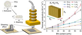 Image result for Bando Technic-3DP