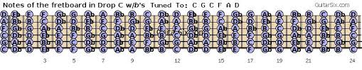 Drop C Tuning