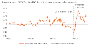Calculate exchange rate money value of sek vs eur. Swedish Krona Swimming Naked Article Ing Think