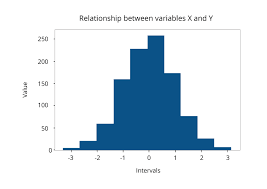 Best Data And Big Data Visualization Techniques Data Visualization Techniques Big Data Visualization Data Visualization