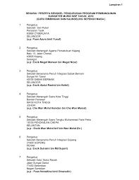 A nice place to visit, but not on weekend, heard the day before there were about 4000 visitors, cannot imagine how pack the place is. 02 Senarai Semua Peserta Bengkel Flip Ebook Pages 1 6 Anyflip Anyflip