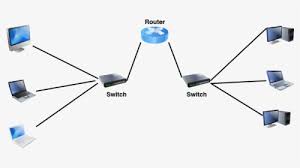 A computer network is an interconnection of a group of computers. Computer Network Devices Router Bridge In Networking Devices Hd Png Download Kindpng