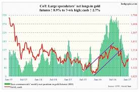 3 Cot Report Charts For Commodities Traders Feb 3 See It