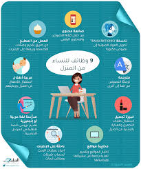 ننشر لكم إعلان وظيفة مراسل ننشرها لكم علي موقعنا خليجي كوم ضمن وظائف إدارية 1442 التي أعلنت عنها شركة أديم المالية حيث أعلنت عن وظيفة براتب 6000 ريال وذلك وفقا للضوابط والشروط المذكورة في الإعلان التالي : Ø§Ù„ÙŠØ¯ Ø§Ù„Ø«Ø§Ù†ÙŠØ© Ù…Ø±Ø§Ù‚Ø¨ ØªÙ…Ø§Ø±ÙŠÙ† Ø§Ù„ØµØ¨Ø§Ø­ ÙˆØ¸Ø§Ø¦Ù Ù…Ù†Ø²Ù„ÙŠØ© Ù„Ù„Ù†Ø³Ø§Ø¡ Roomsbarbanikonearzagrebairport Com