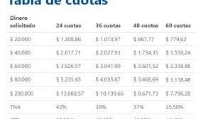 Préstamos anses para pensionados y jubilados prestamos para pensiones no contributivas.préstamos anses, un sistema que beneficiará con préstamos muy convenientes a jubilados. Prestamos De Hasta 200 Mil Quienes Pueden Acceder A Los Creditos De Anses Diario La Provincia Sj