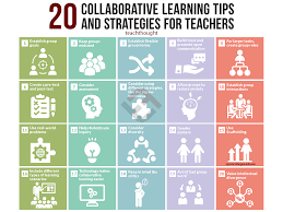 20 Collaborative Learning Tips And Strategies For Teachers Cooperative Learning Strategies Collaborative Learning Strategies Collaborative Learning