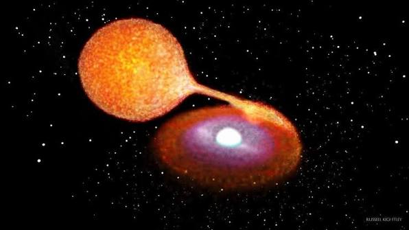 Lóbulo de Roche Para que el fenómeno llamado "lóbulo de Roche" exista,  tiene que necesariamente ser en un sistema de estrellas binario donde ambos  astros se orbiten entre sí. El Lóbulo de